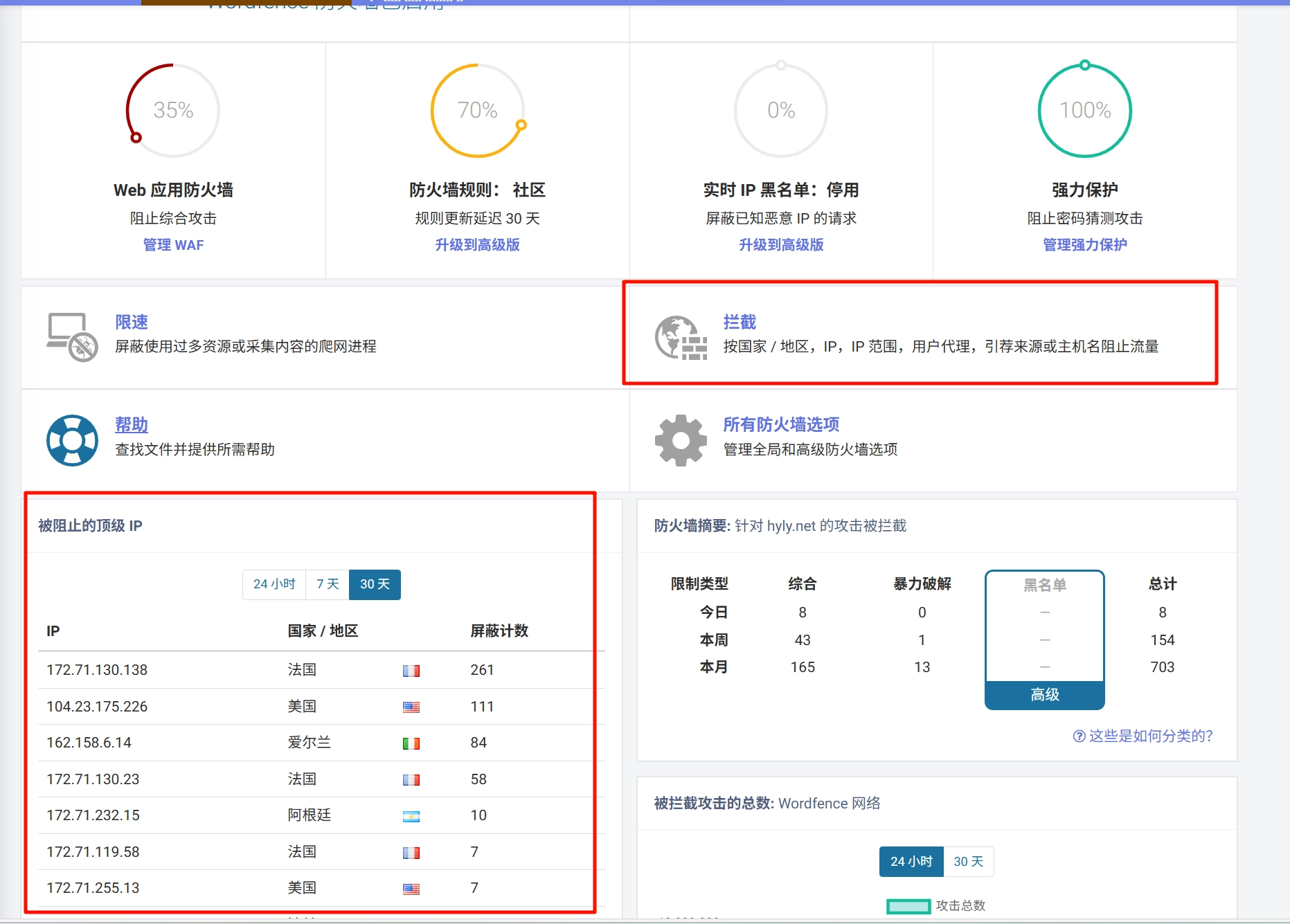 Linux服务器与Wordpress博客网站安全 419847ba94dbf94fb6be6e11922ac5fb 0 Mark image-20250818193716247