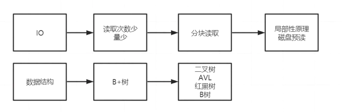 image-20220315221431137