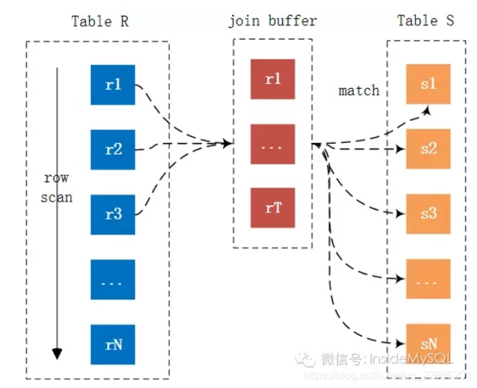 MySQL面试题汇总 fc056a6b33b466e3f61bb4033c6cf6e9 0 Mark 梦呓 胡言乱语的一些内容。 Java技术栈 mysql https://www.hyly.net/article/code/java/510