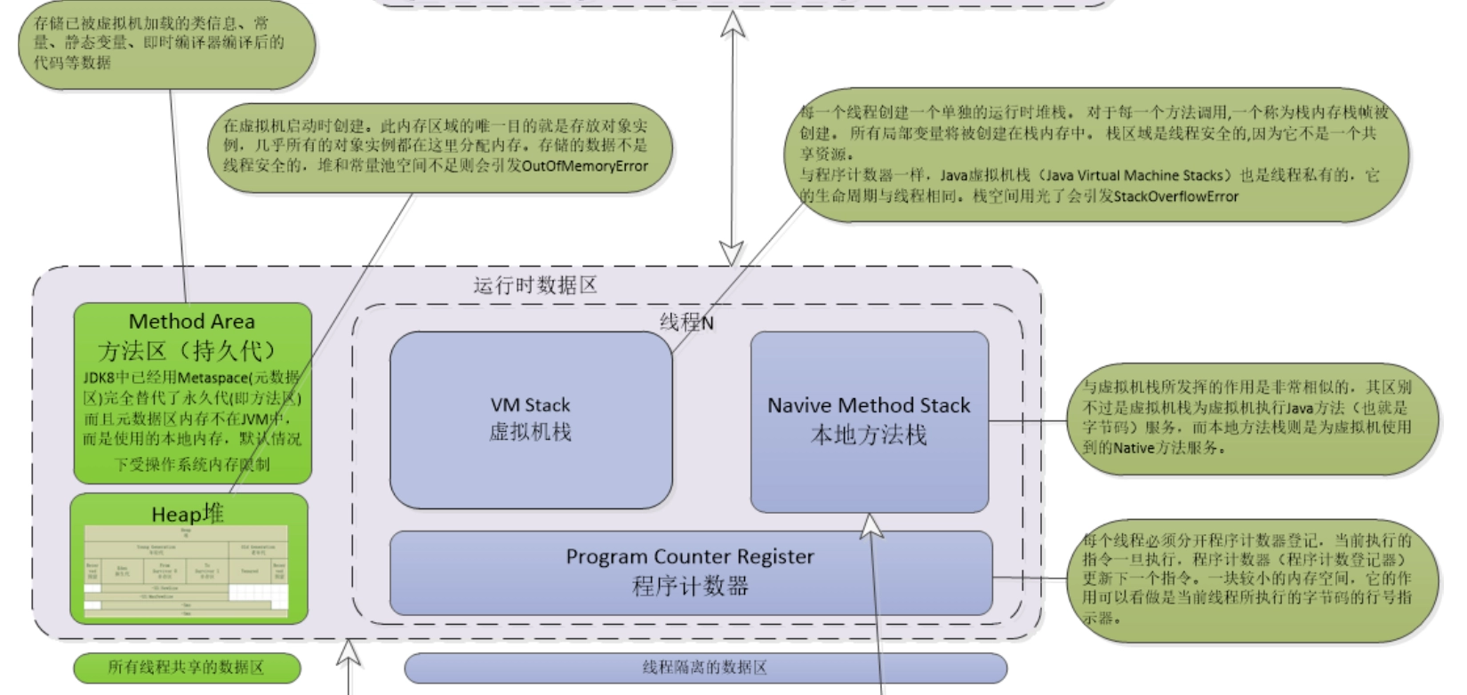 JVM虚拟机调优面试题汇总 361335b5883a81cb9f4d2b68571156aa 0 Mark image-20220309162712856