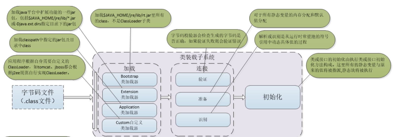 JVM虚拟机调优面试题汇总 514794b1543d913e19af3b3ecfe04a8e 0 Mark image-20220309225822124