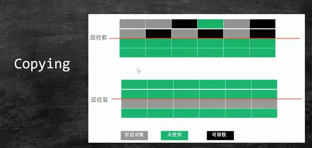 JVM虚拟机调优面试题汇总 65ae53b6822ee4451d2bb3451943cac2 0 Mark JVM虚拟机调优面试题汇总 65ae53b6822ee4451d2bb3451943cac2 0 Mark 梦呓 胡言乱语的一些内容。 Java技术栈 jvm https://hyly.net/article/code/java/516
