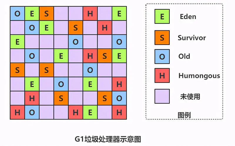 JVM虚拟机调优面试题汇总 69a3424b932863dcfd759083d63ef364 0 Mark img