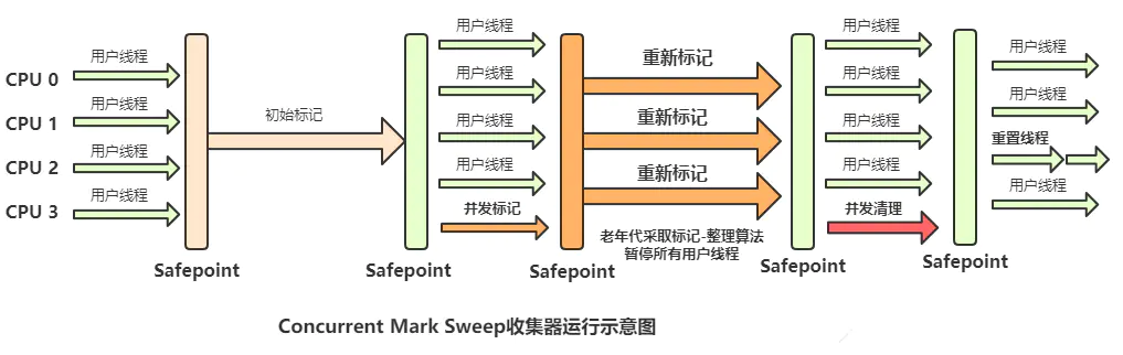 JVM虚拟机调优面试题汇总 6d7b92b473a5bdd7f6275ad902b69d25 0 Mark img