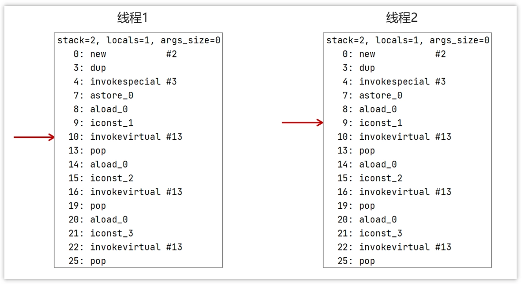 JVM虚拟机调优面试题汇总 8e4e214c83286e2f3a9dfe7e84216528 0 Mark img
