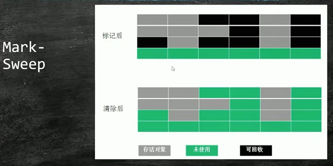 JVM虚拟机调优面试题汇总 962914a5659ed0e03ce95226467a8a70 0 Mark JVM虚拟机调优面试题汇总 962914a5659ed0e03ce95226467a8a70 0 Mark 梦呓 胡言乱语的一些内容。 Java技术栈 jvm https://hyly.net/article/code/java/516