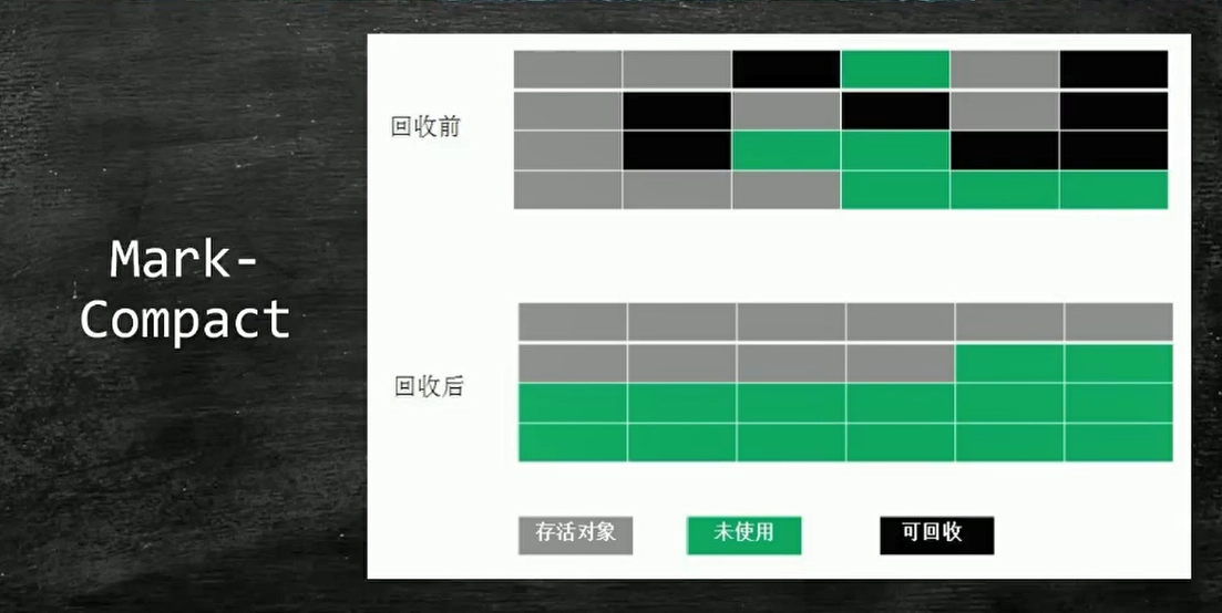 JVM虚拟机调优面试题汇总 b7ea799086676aa03a11dcc16a615944 0 Mark JVM虚拟机调优面试题汇总 b7ea799086676aa03a11dcc16a615944 0 Mark 梦呓 胡言乱语的一些内容。 Java技术栈 jvm https://hyly.net/article/code/java/516