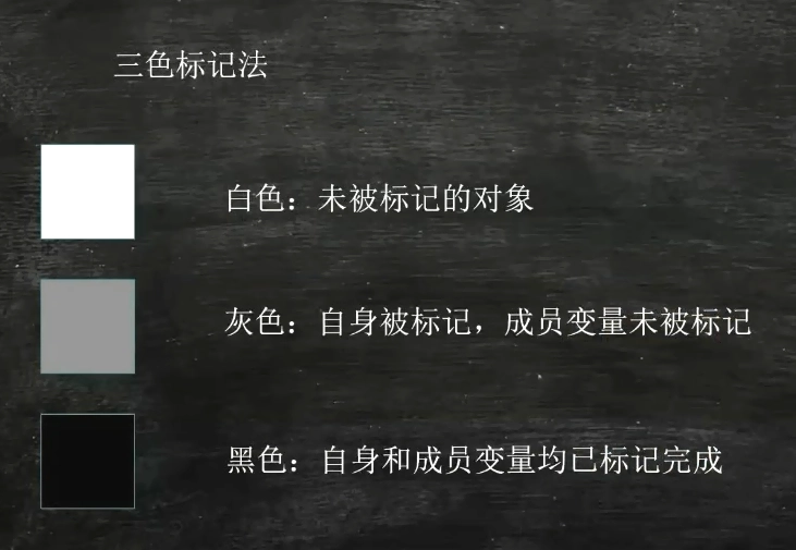 JVM虚拟机调优面试题汇总 bf1b65ce038742152725efd32cbd7cd6 0 Mark image-20220227131210481