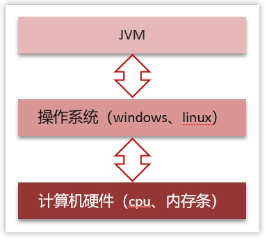 JVM虚拟机调优面试题汇总 c12e0e5b4bc792eca204172bb07fdd61 0 Mark img