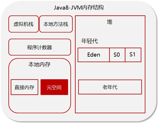 JVM虚拟机调优面试题汇总 c7073605dff8241928a79972398875c1 0 Mark img