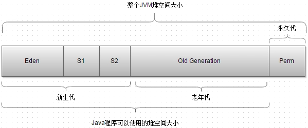 JVM虚拟机调优面试题汇总 c7f10b588b7b75470c4eb9752c2aa8bc 0 Mark img