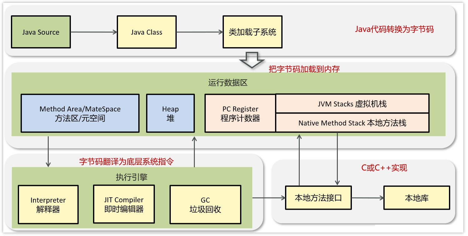 JVM虚拟机调优面试题汇总 eecb54c0d0b597a04de01151fb74e65e 0 Mark img