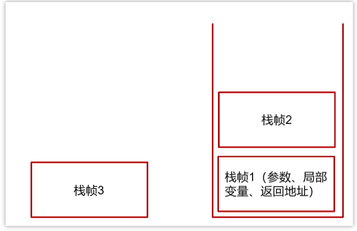 JVM虚拟机调优面试题汇总 1538a0e0aefcaa84410d1c6d471a0b58 0 Mark img