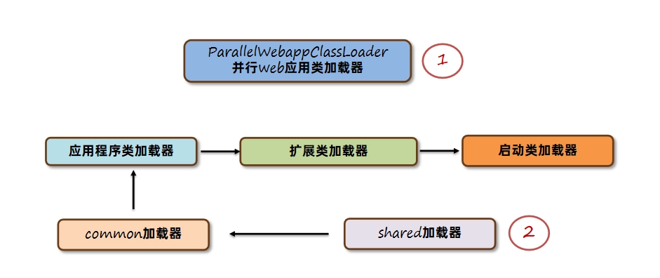 JVM虚拟机零基础从入门到实战面试篇 02a694bfa7d66692b2b0a9559fb76474 0 Mark img