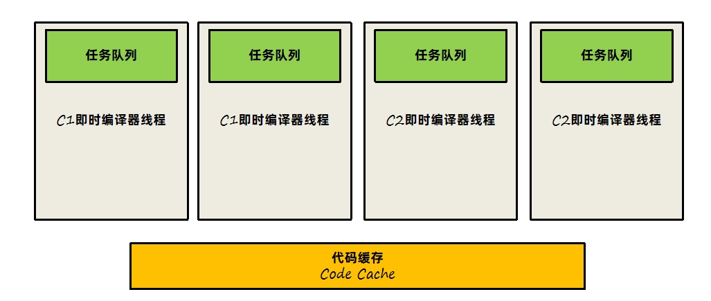 JVM虚拟机零基础从入门到实战原理篇 04b7636d37902539560a6526b58c6583 0 Mark img