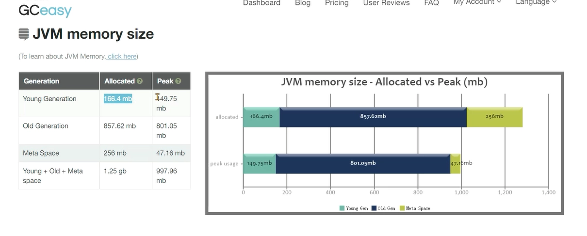 JVM虚拟机零基础从入门到实战实战篇 094705a4ac5940fc3dd6dc1e0c1b69e6 0 Mark img