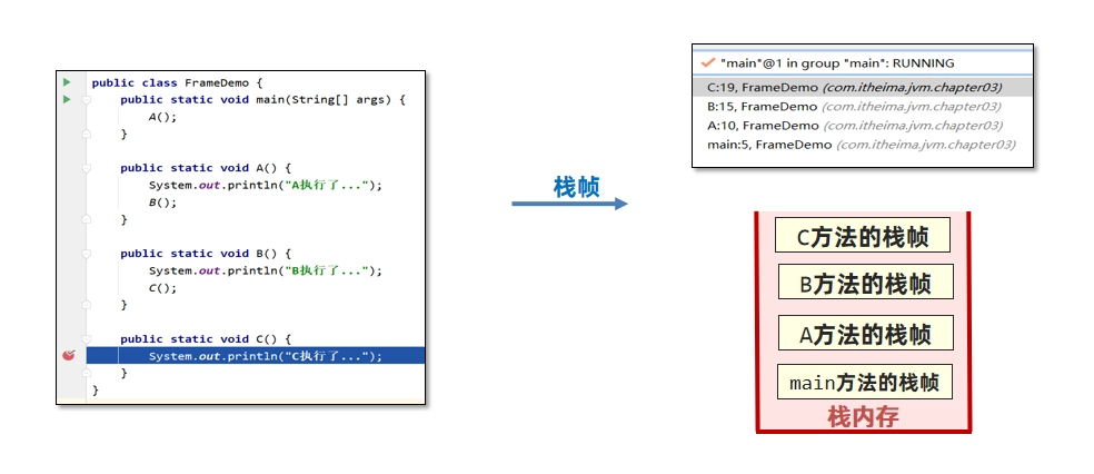 JVM虚拟机零基础从入门到实战面试篇 0b5a11f842de38bfab47b0d3d575f57c 0 Mark img