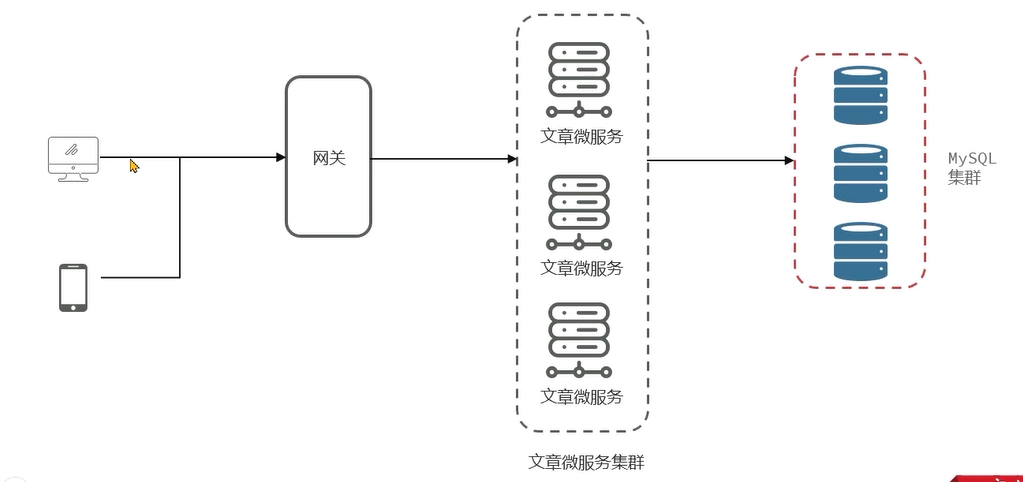 JVM虚拟机零基础从入门到实战实战篇 0ed82f1bfa7c85eff8bb51642258ece9 0 Mark img