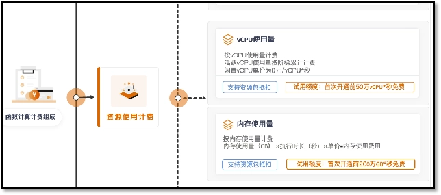 JVM虚拟机零基础从入门到实战高级篇 0f77d5c3e9da4c1c36758411cb385f97 0 Mark img