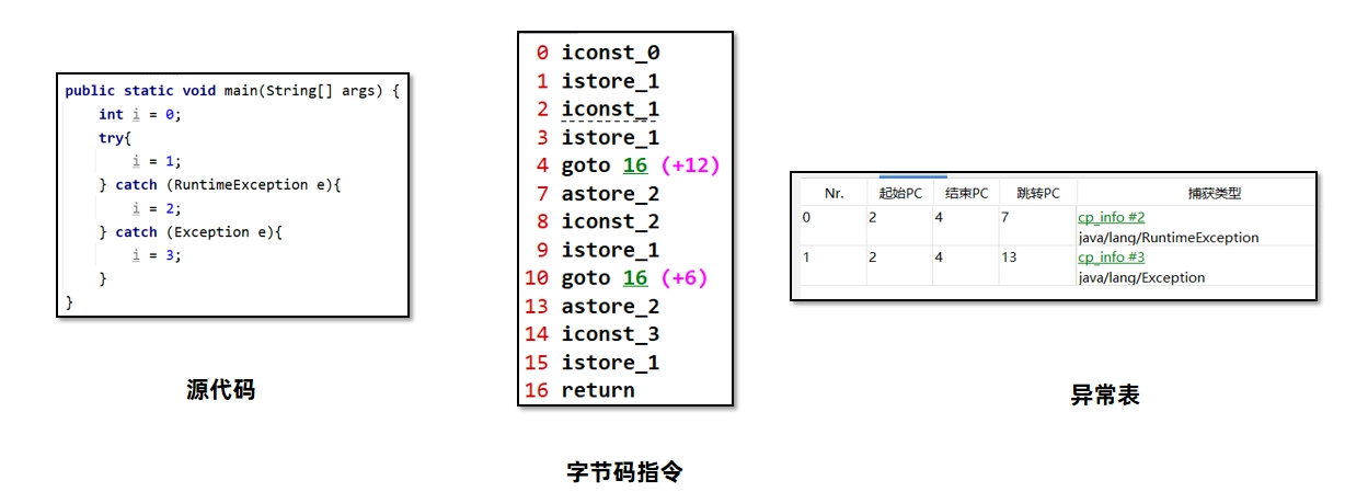 JVM虚拟机零基础从入门到实战原理篇 10ac0d13b0c6f98d7370dd4da292aba2 0 Mark img