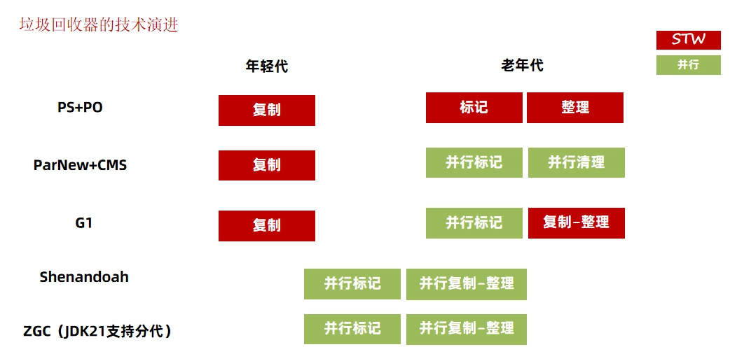 JVM虚拟机零基础从入门到实战面试篇 1217e4901386e6198b14619b27e7ca34 0 Mark img