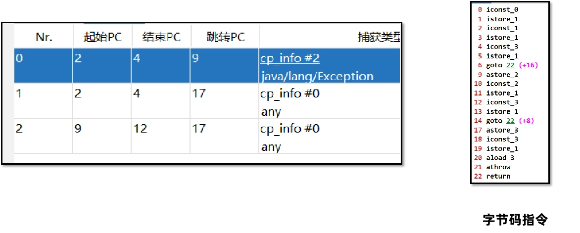 JVM虚拟机零基础从入门到实战原理篇 154f0b128d671a2b55f5d20e936dc3ff 0 Mark img