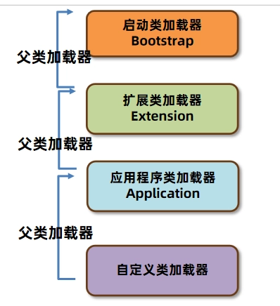 JVM虚拟机零基础从入门到实战面试篇 15dcd23af437f209cd6e3480d75daf46 0 Mark img