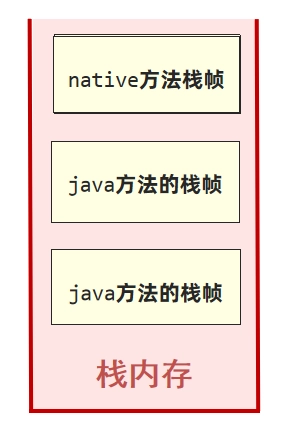 JVM虚拟机零基础从入门到实战面试篇 15f99b8031f78a8280a55a3ef735b54e 0 Mark img