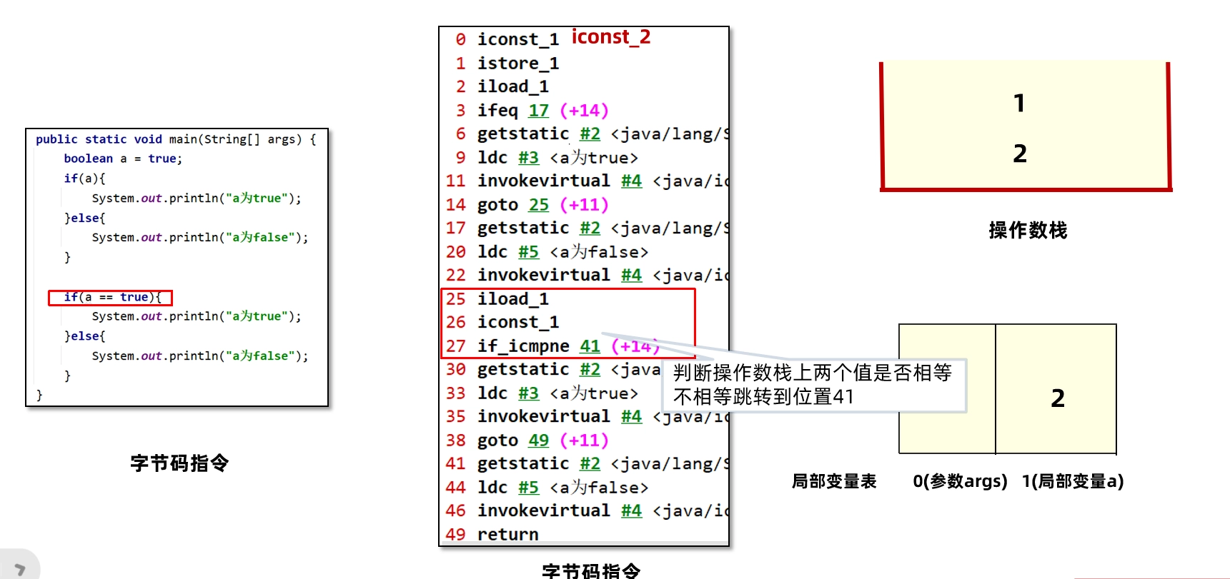 JVM虚拟机零基础从入门到实战原理篇 162d04148b422789efb9c7f7ed16ddb2 0 Mark img