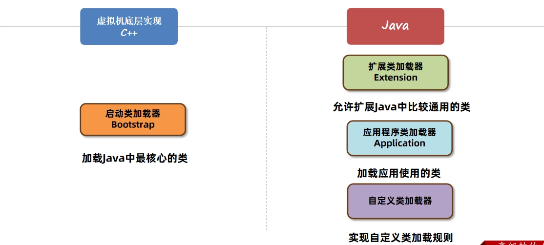 JVM虚拟机零基础从入门到实战面试篇 193ab32bdc859e497cafa0508fcc0c65 0 Mark img