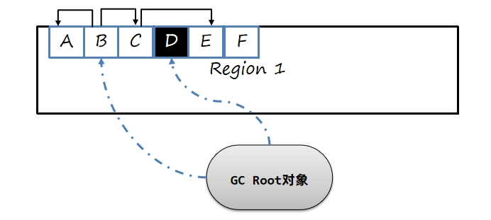 JVM虚拟机零基础从入门到实战原理篇 1a50446a589bb52c57d9fea78ba02576 0 Mark img