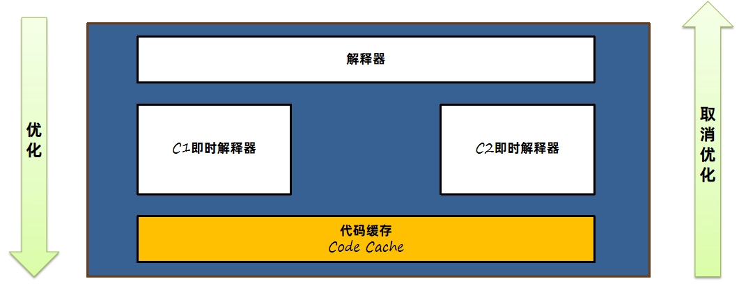 JVM虚拟机零基础从入门到实战原理篇 1aac0d23785e271b36768c3b265aa255 0 Mark img