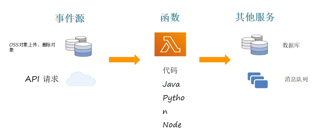 JVM虚拟机零基础从入门到实战高级篇 1b28dc138563bdaca26f0dd05532bd22 0 Mark img