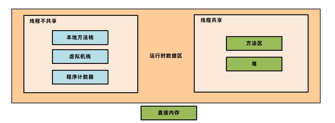 JVM虚拟机零基础从入门到实战面试篇 1ca2736c01ab1fb1c7bd11c60dd4e809 0 Mark img