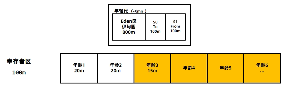 JVM虚拟机零基础从入门到实战实战篇 218334559ada822e22470f6899bd5280 0 Mark img