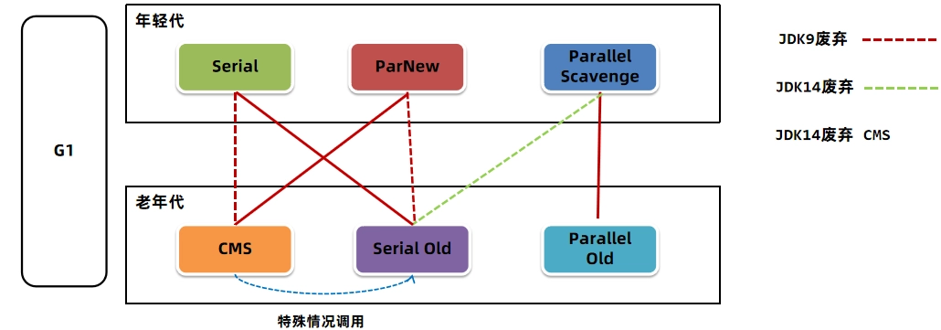 JVM虚拟机零基础从入门到实战面试篇 232edc8fabbaedda3a37533c26fe93ae 0 Mark img