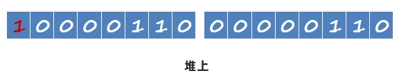 JVM虚拟机零基础从入门到实战原理篇 252fc3c77c2ac57d6ad37fc36b798bdc 0 Mark img