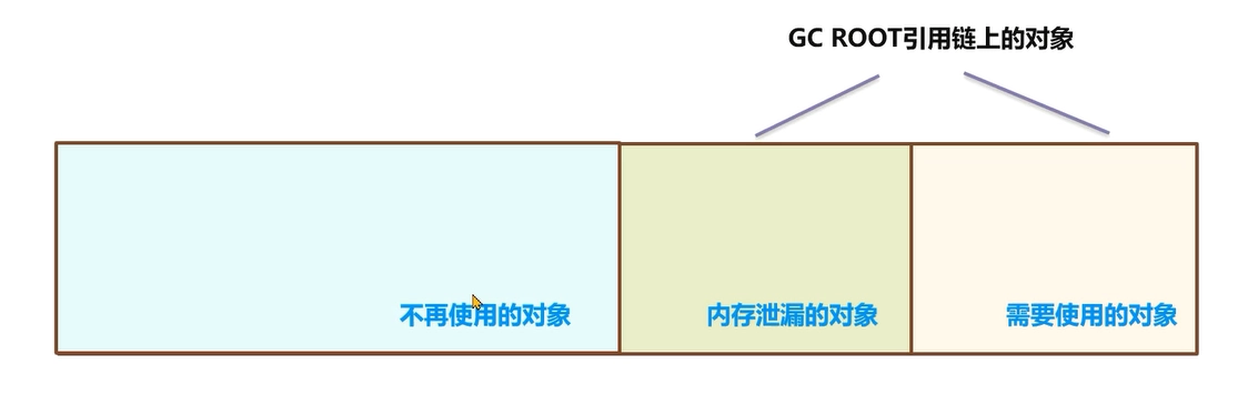 JVM虚拟机零基础从入门到实战实战篇 260a2b0f54ca03c4959ccfb9ac089b1c 0 Mark img