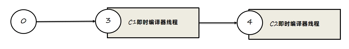 JVM虚拟机零基础从入门到实战原理篇 2658650298d0182636c0fe30f46ddefb 0 Mark img