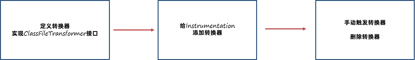 JVM虚拟机零基础从入门到实战高级篇 266229751dd79bb440014cd2c12ef722 0 Mark img