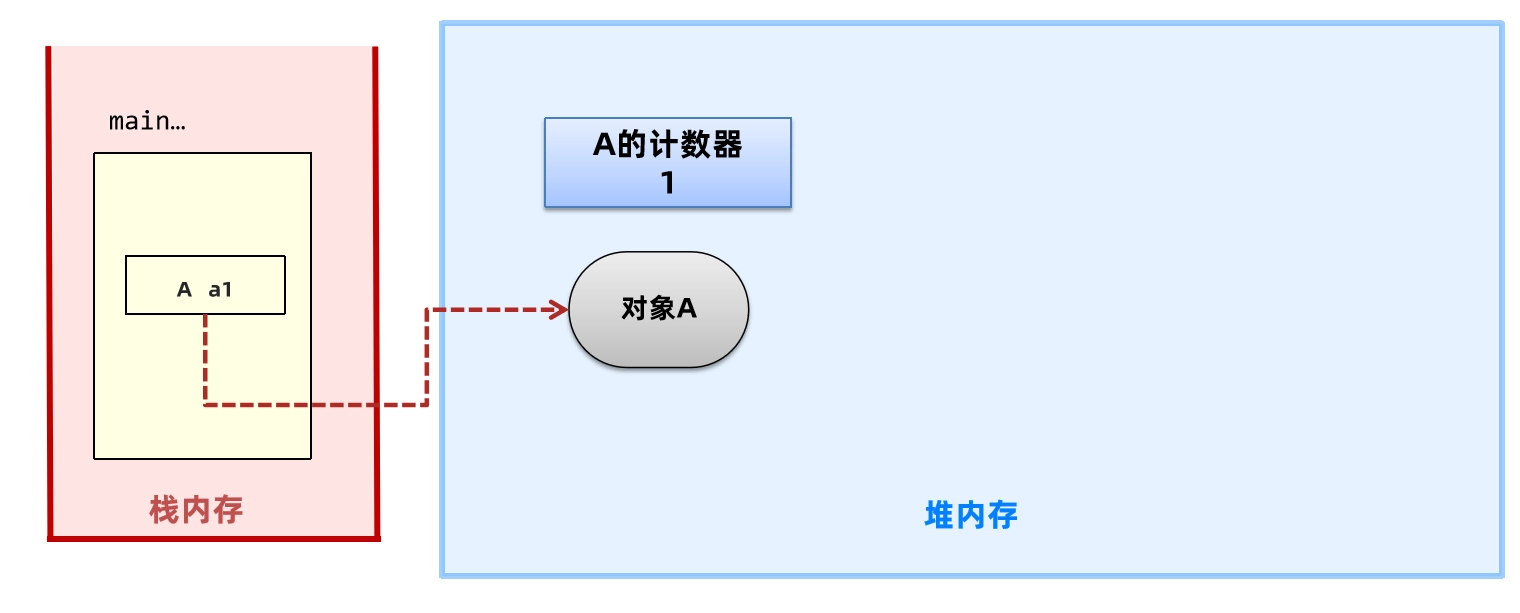 JVM虚拟机零基础从入门到实战面试篇 26d6f2b6724f94e21d6167b48e536309 0 Mark img