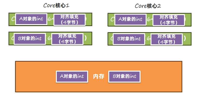 JVM虚拟机零基础从入门到实战原理篇 2be50fb81021c5bb3e5dbbf9f770dc97 0 Mark img