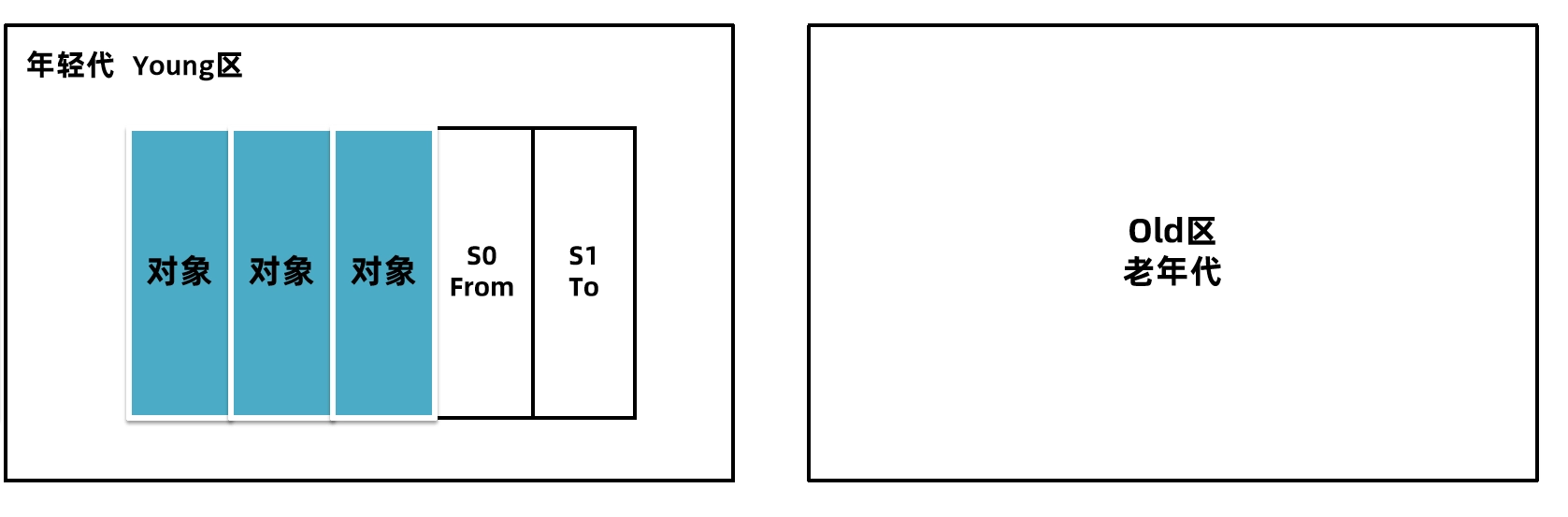 JVM虚拟机零基础从入门到实战面试篇 2c7911b96d18bc17b498e05b64a83ece 0 Mark img