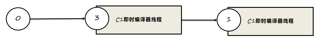 JVM虚拟机零基础从入门到实战原理篇 2e1c02e9dca6bc128c331f045a31fa66 0 Mark img