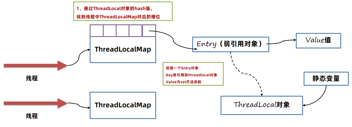 JVM虚拟机零基础从入门到实战面试篇 2fe3c7f187772b40fd0318f4432f1053 0 Mark img