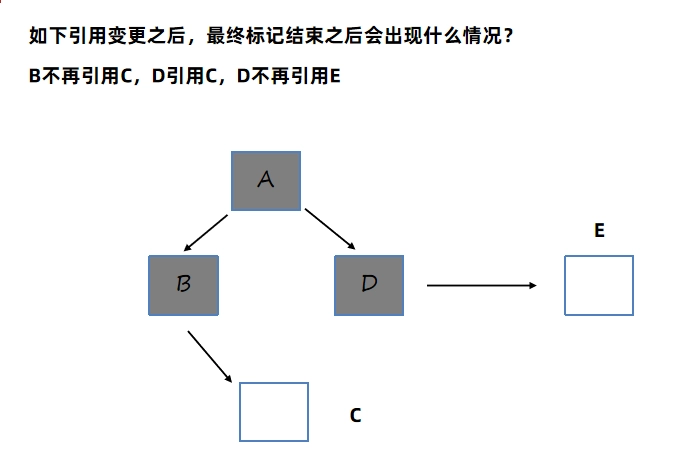 JVM虚拟机零基础从入门到实战原理篇 30a043c6cd1c1ce0acd90f96e602ebc9 0 Mark img