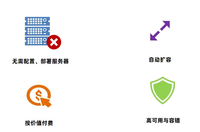 JVM虚拟机零基础从入门到实战高级篇 325039159771ce03b89a4384eed708b4 0 Mark img