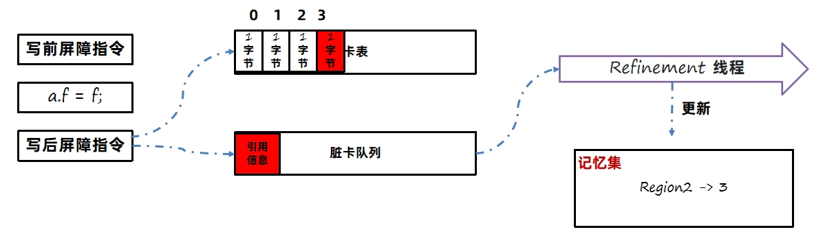 JVM虚拟机零基础从入门到实战原理篇 344847c39f953137c479a2c075d53e30 0 Mark img