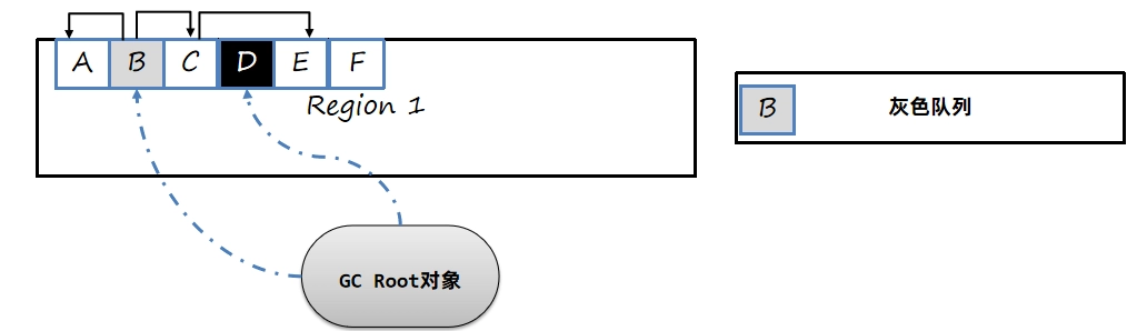 JVM虚拟机零基础从入门到实战原理篇 361d152f849898436b221247c25f144c 0 Mark img
