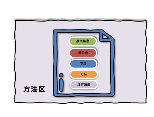 JVM虚拟机零基础从入门到实战面试篇 36ec6d3cbc5ff030803213edec7cc9fc 0 Mark img